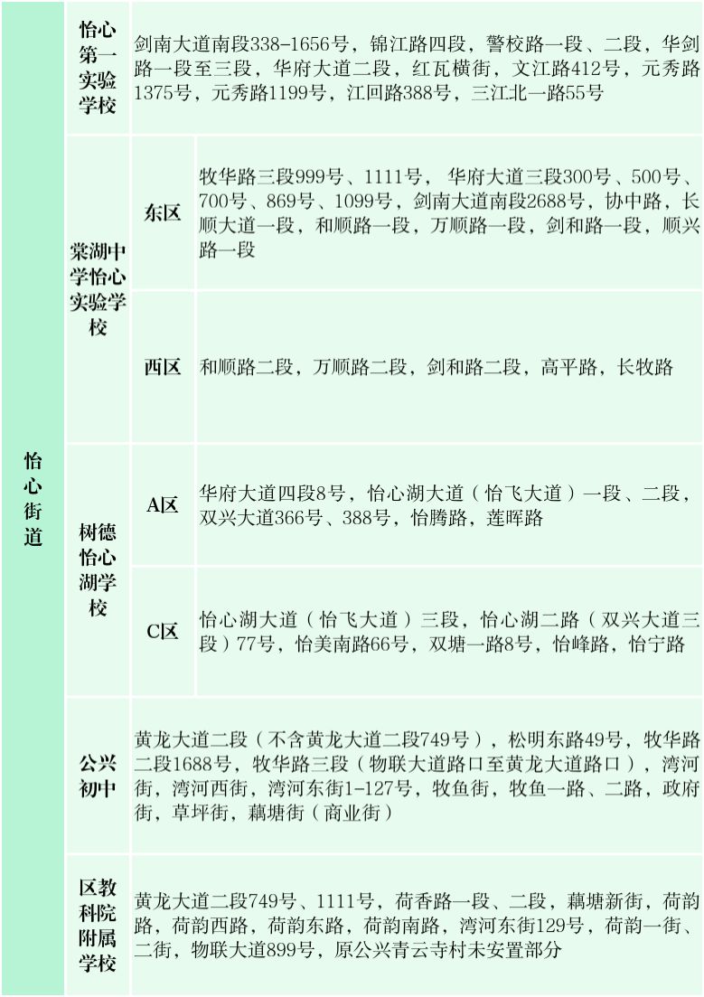 2026双流怡心初中划片表