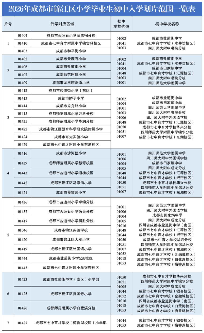 2026锦江初中划片表