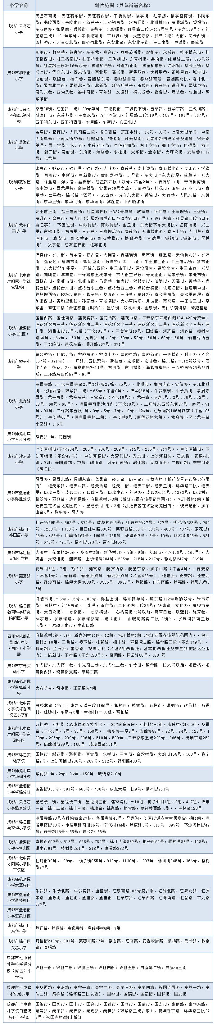 2026锦江小学划片表