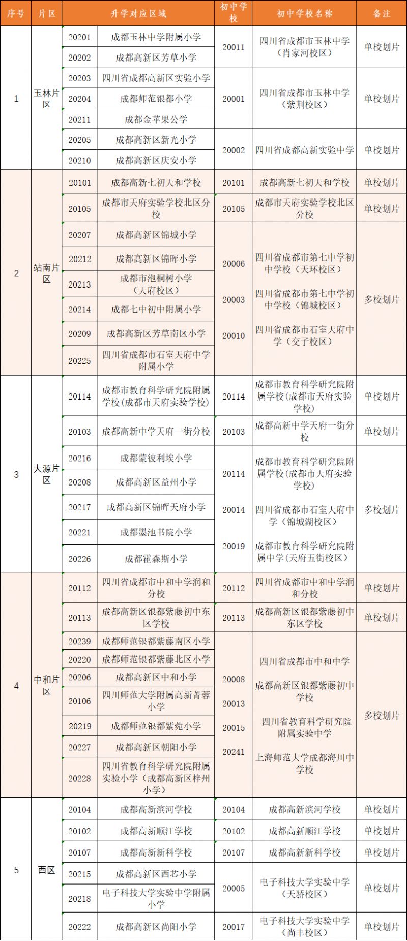 2026高新初中划片表