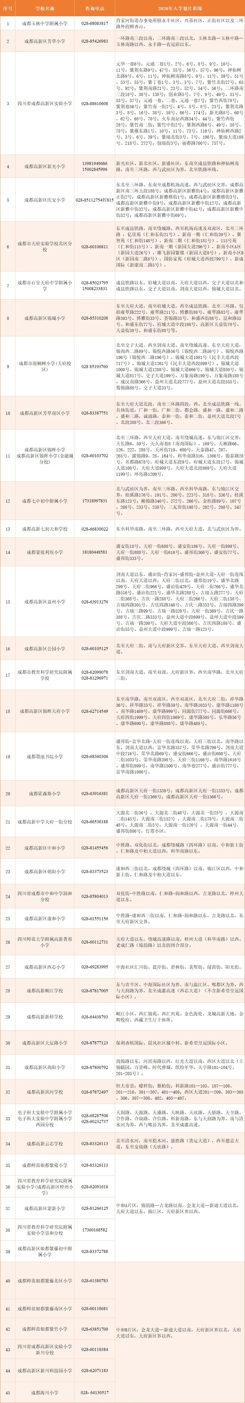 2026高新小学划片表